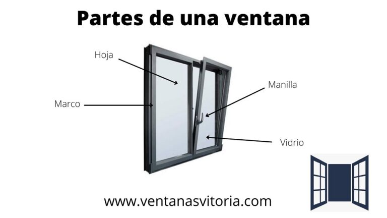El Siguiente Dibujo Representa El Marco De Una Ventana